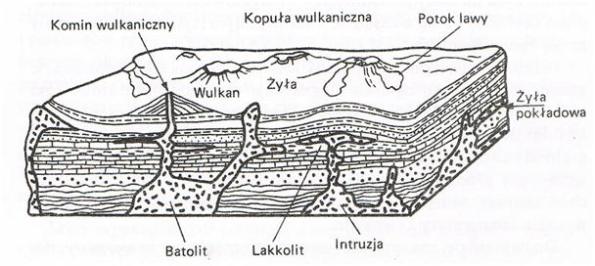 intruzje-magmowe.jpg