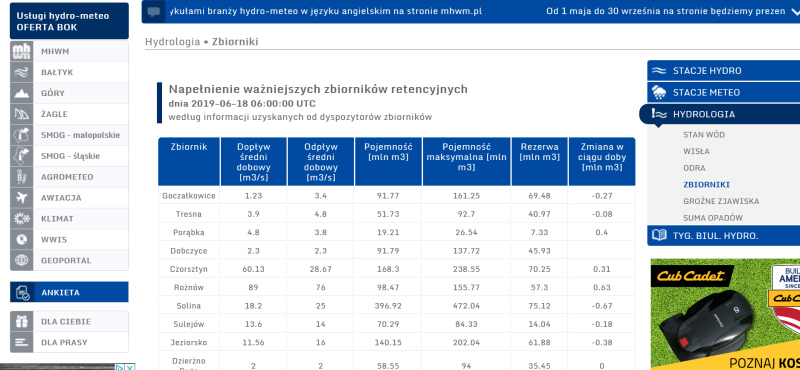 Screenshot_2019-06-18 Hydrologia - pogodynka pl0001.JPG