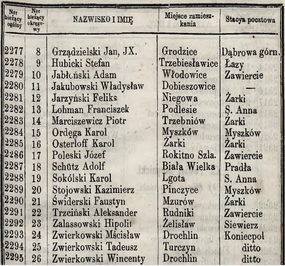 Lista członków Towarzystwa Rolniczego, 1861 rok, okręg lelowski, cz.2.jpg