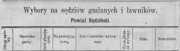 Wybory na sędziów gminnych i ławników, powiat będziński, T.Piot. 28, 1879 r., cz.2.jpg