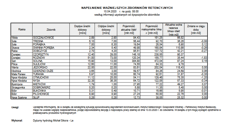 Screenshot_2020-04-10 Hydrologia - pogodynka pl(2).png
