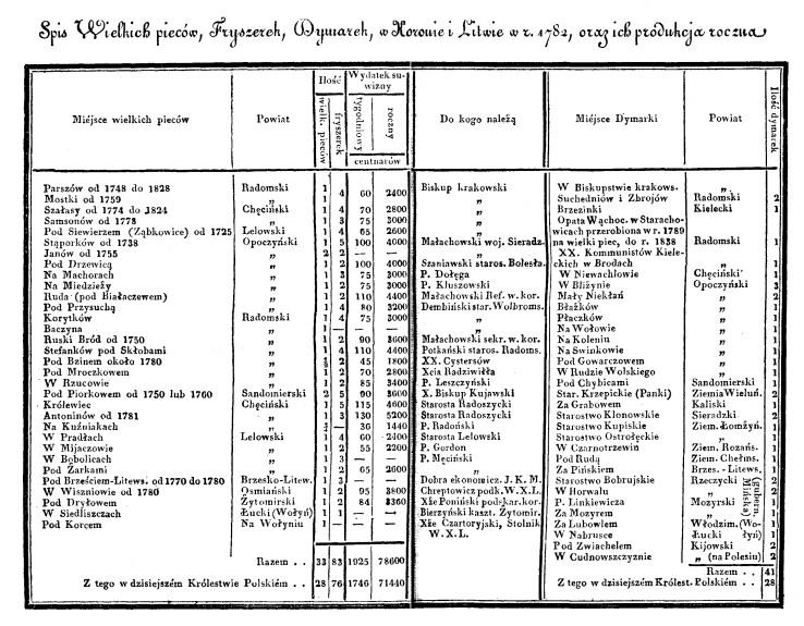 wielki piec w Bobolicach, Górnictwo w Polsce , opis kopalnictwa i hutnictwa polskiego pod względem technicznym, historyczno-statystycznym i prawnym. T. 1.jpg