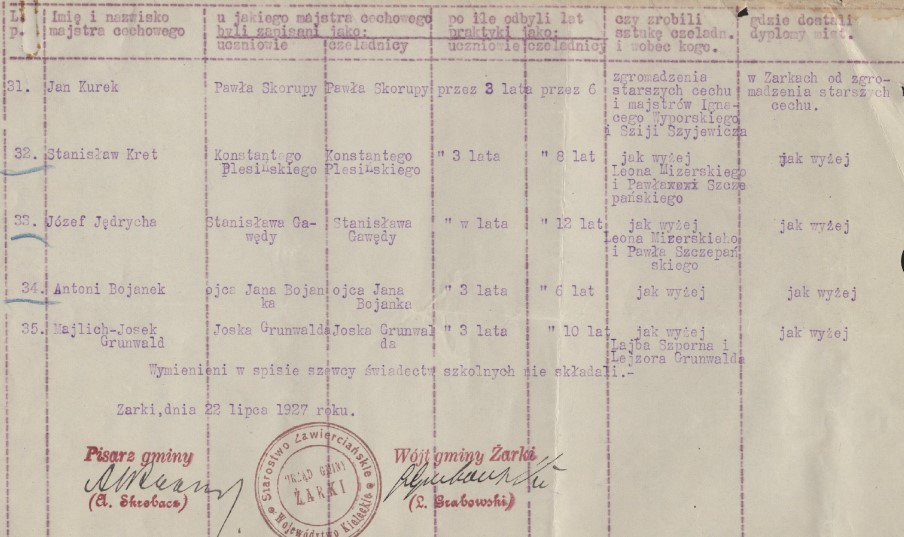 Żarki, wykaz szewców, 1927 r., cz.5.jpg