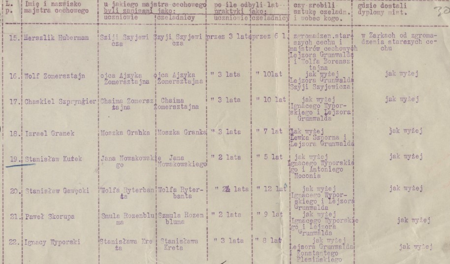 Żarki, wykaz szewców, 1927 r., cz.3.jpg