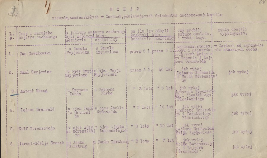 Żarki, wykaz szewców, 1927 r., cz.1.jpg