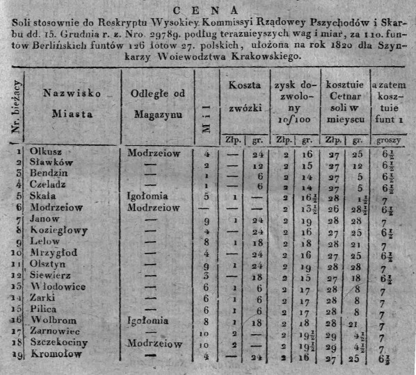 Cena soli, Dz.Rz.W.K. 4, 1820 r., cz.1.jpg