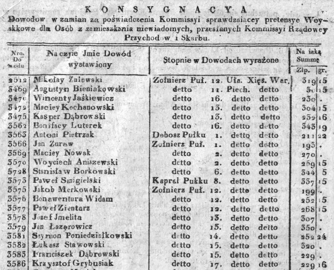 zaległy żołd, Dz.U.W.K. 11, 1826 r., cz.2.jpg